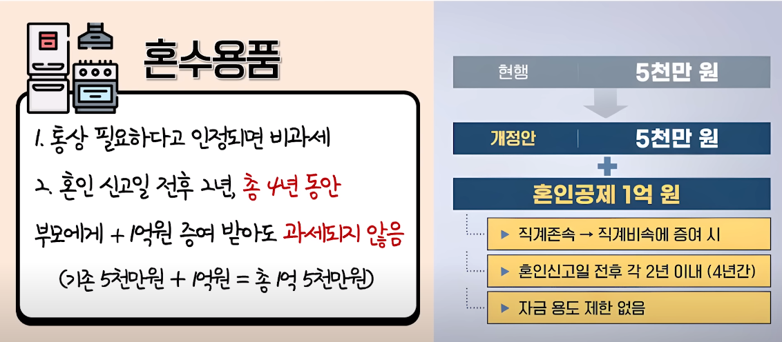 혼인공제