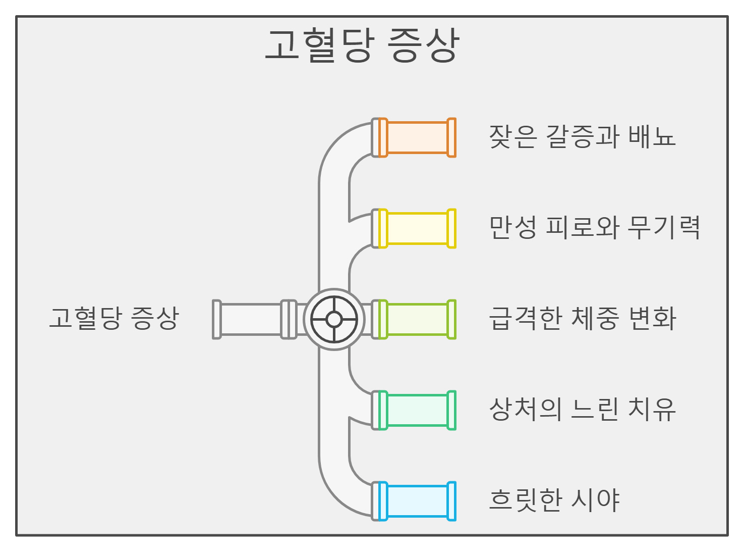 당뇨병-초기-증상-이미지