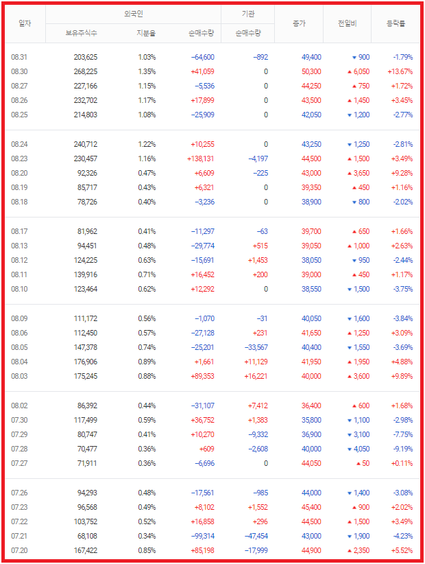 아이진 매매동향