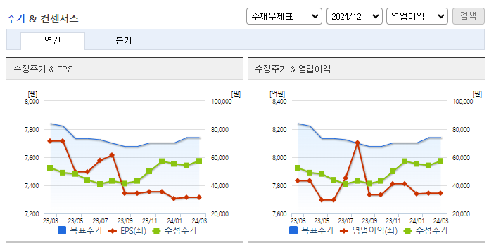 코웨이_컨센서스