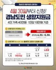 경남도민-생활지원금