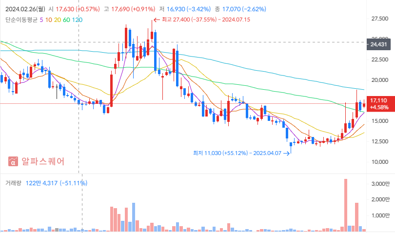 애플 폴더블 폰 출시 전략과 부품주 투자 전략