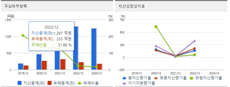 범한퓨얼셀 재무지표