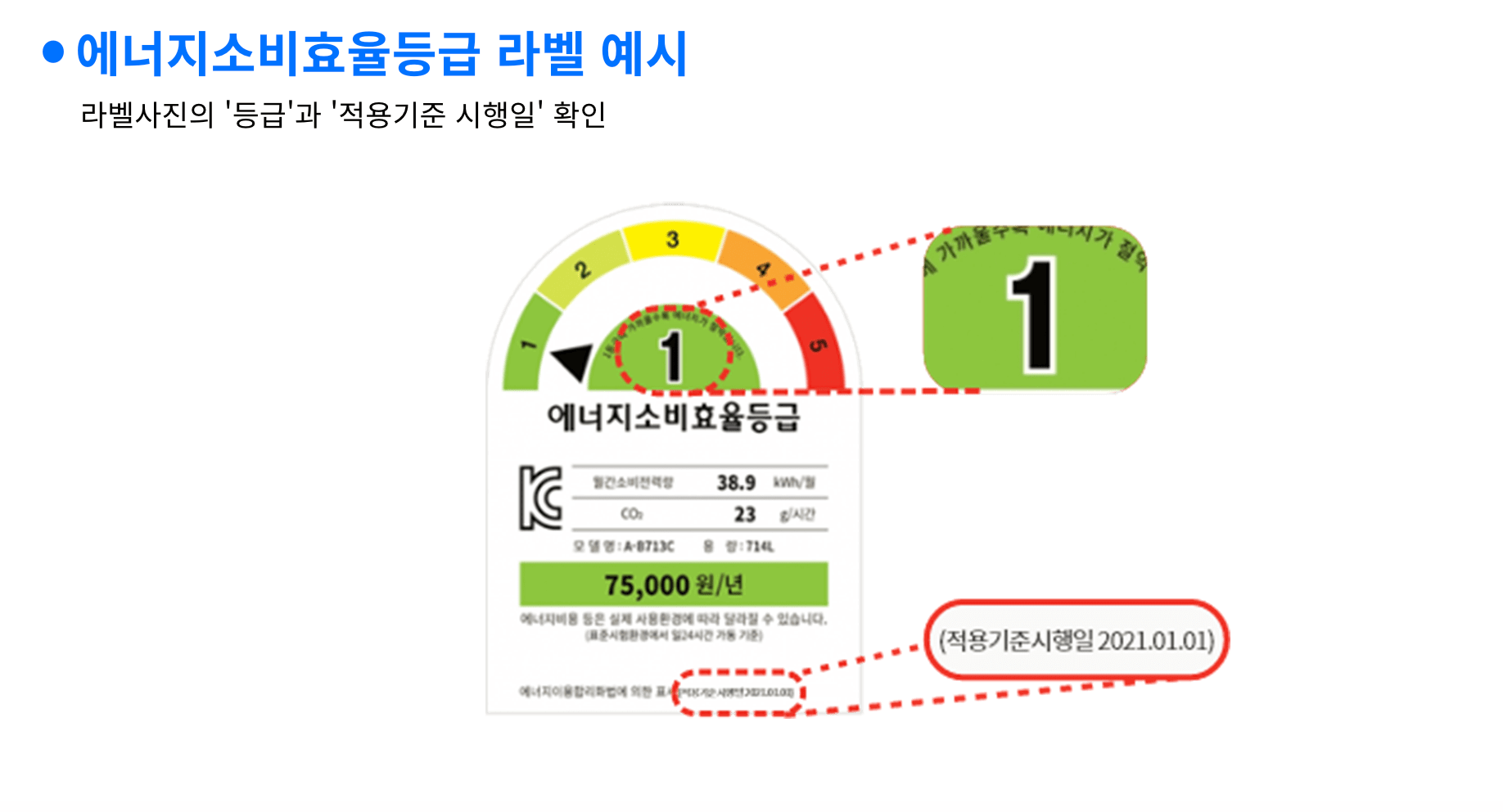 2025년 으뜸효율가전제품 환급대상자 조건 및 신청방법 총정리 (최대 30만 원 환급)
