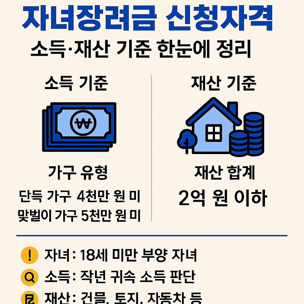 자녀장려금 신청자격