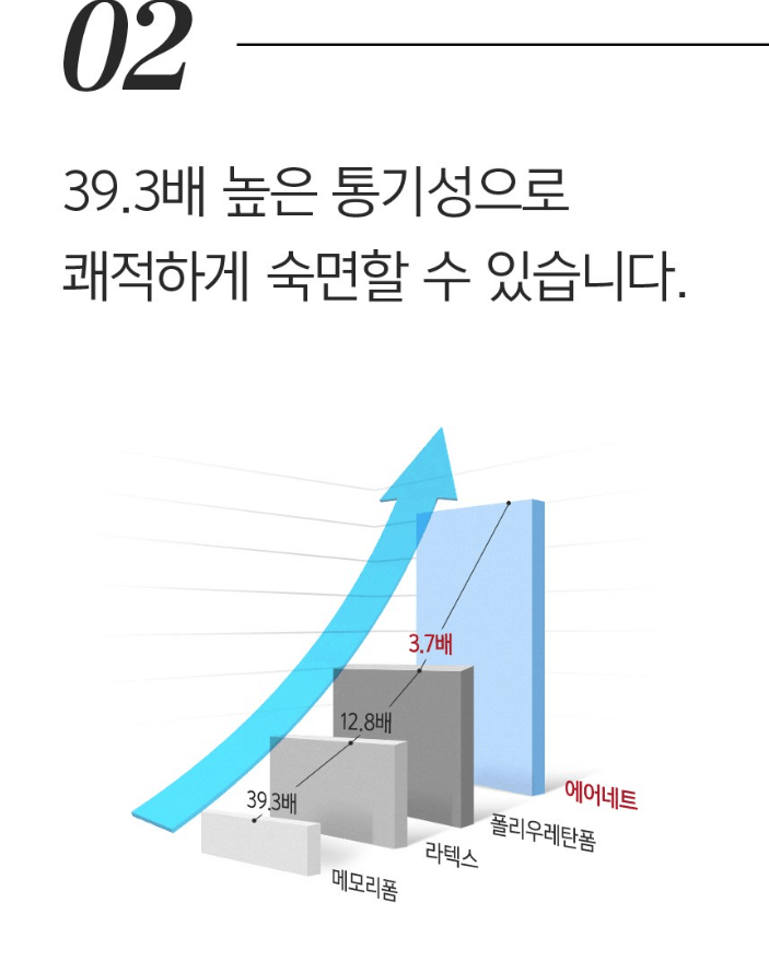 몽제 매트리스 단점&amp;#44; 장점&amp;#44; 가격