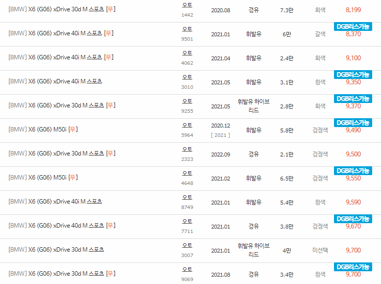 2020~2023년식 BMW X6(G06) 중고차 시세
