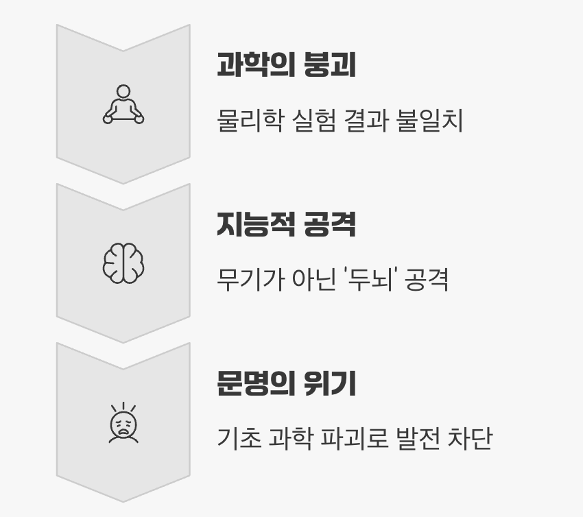 단순한 외계인 침공이 아니다