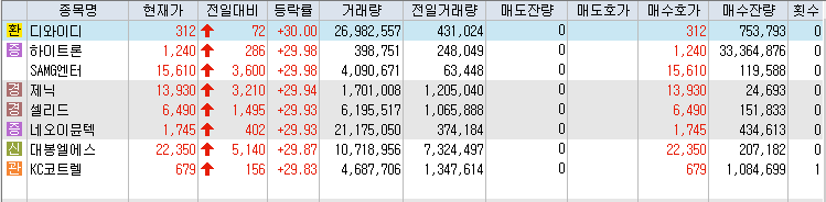 상한가-종목-리스트-캡처-이미지