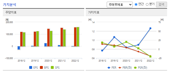 동아쏘시오홀딩스_가치분석