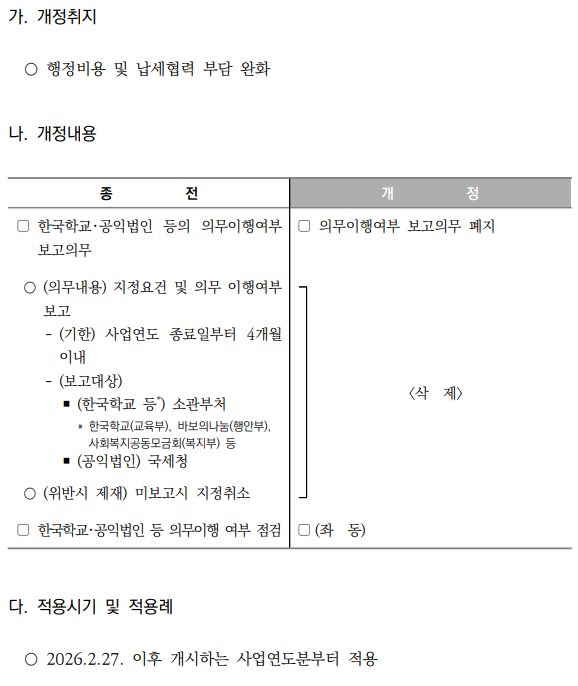 의무이행여부 보고서 제출의무 폐지