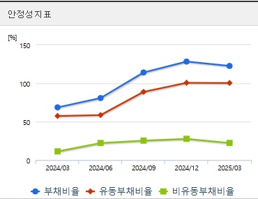 상지건설 주가 전망 안정성 (0529)