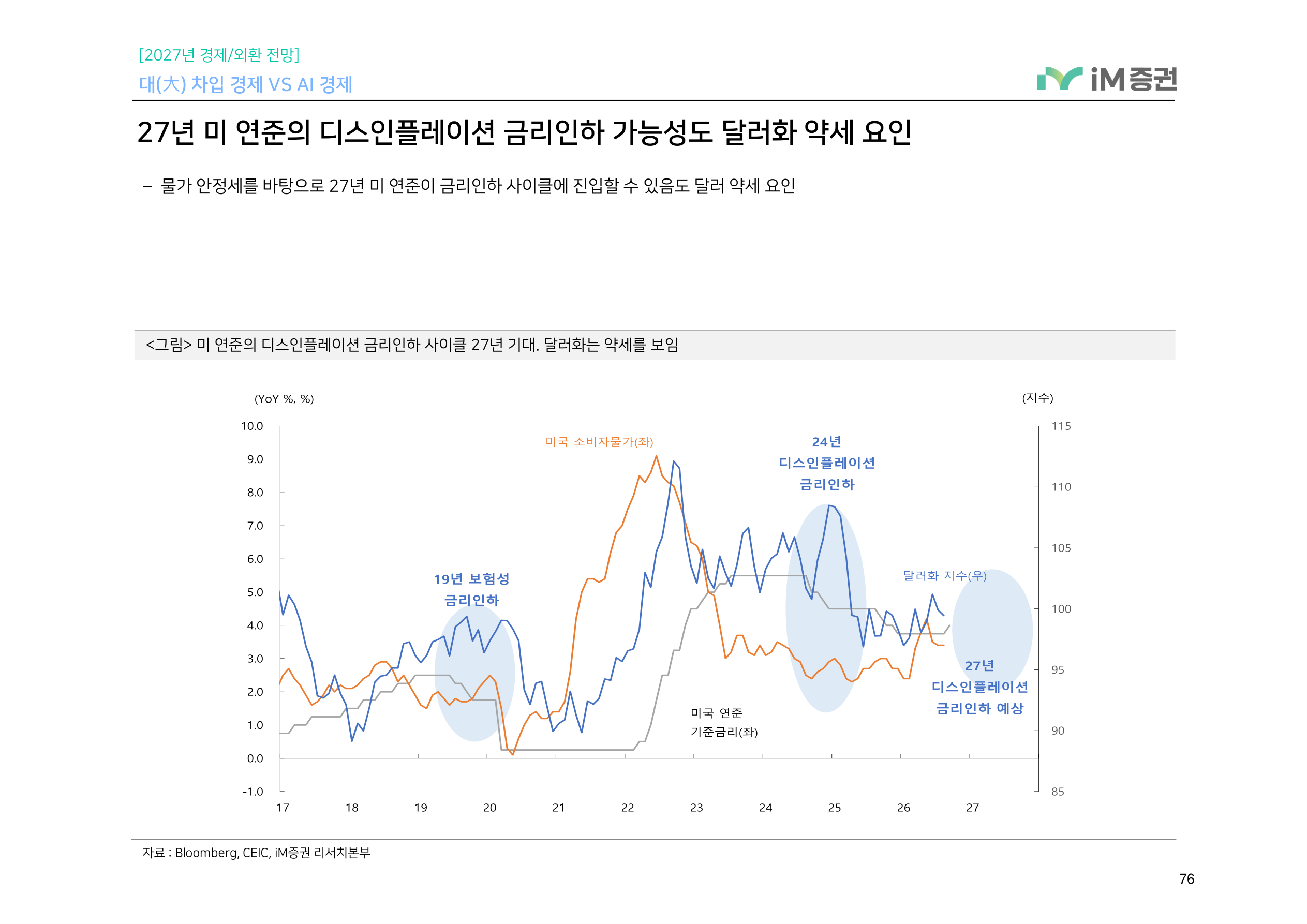 대(大) 차입 경제 VS AI 경제_iM증권 76페이지