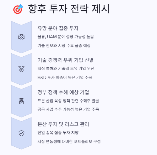 드론 관련주 대장주: 산업분석 및 투자전략