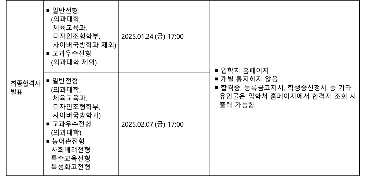 2025 고려대 정시 최초합격자 발표 일정