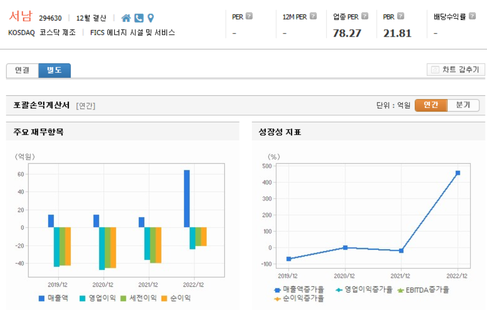 서남 재무제표