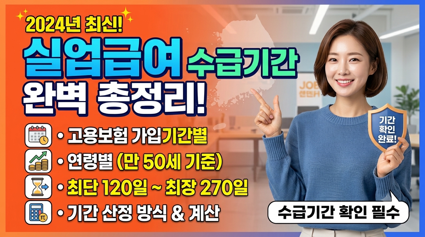 실업급여 수급기간