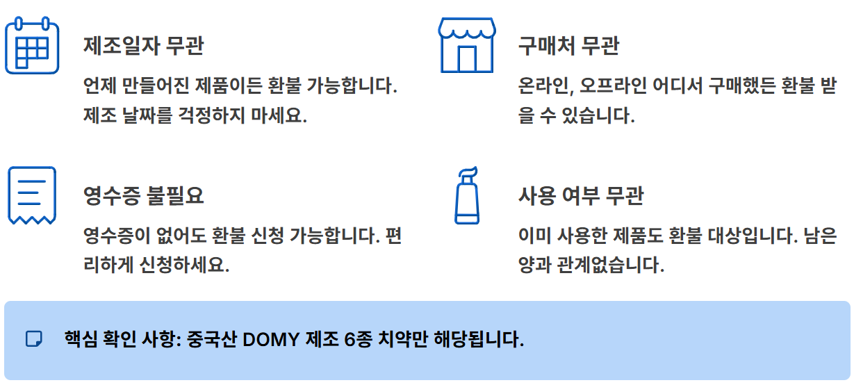 애경 2080치약 회수