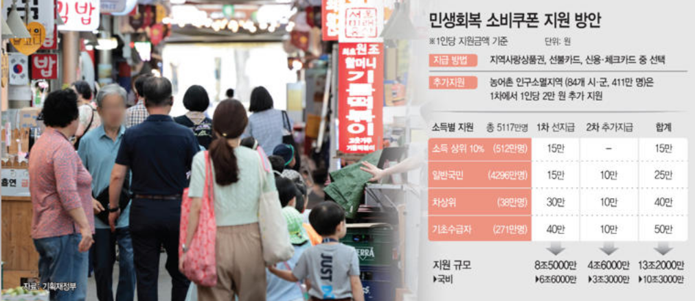 소비쿠폰 내수회복 마중물 기대… 李 &quot;예상보다 효과 클 것&quot;
