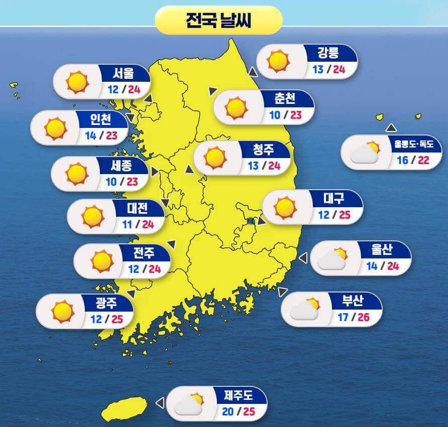 전국날씨 전망