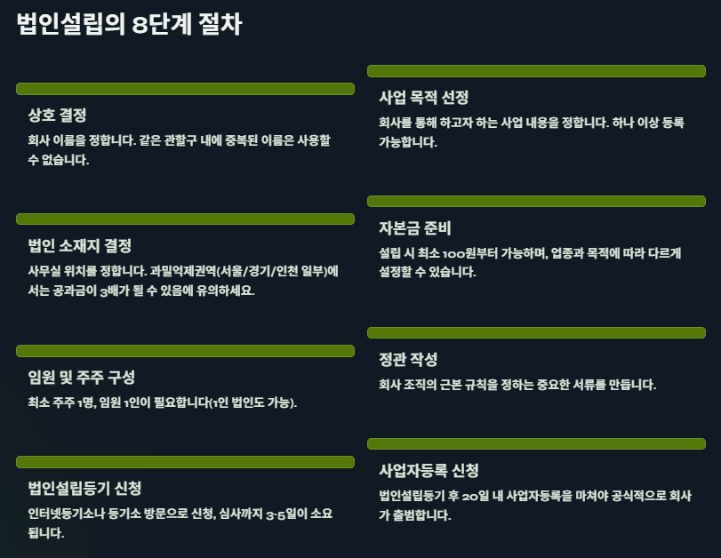 법인설립 절차&amp;#44; 서류 및 비용 가이드