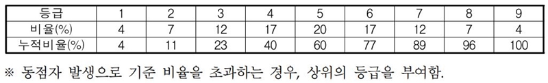 2024 수능 날짜