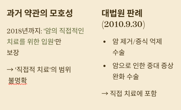 요양병원 입원시 보험비 지급 문제 해결 가이드