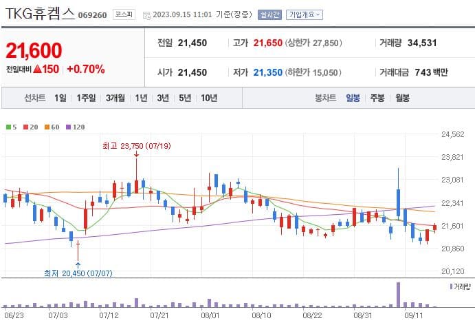 TKG휴켐스_069260