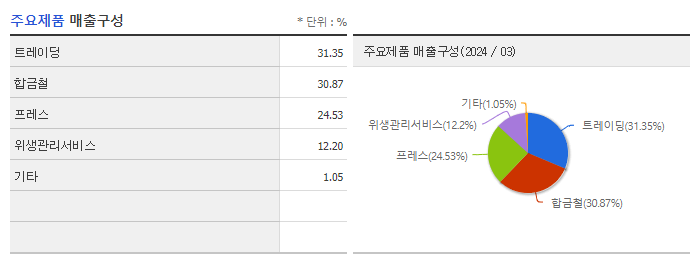 SIMPAC_주요제품