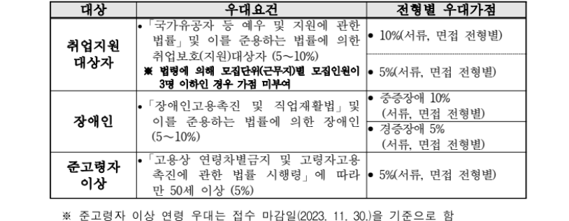 도로교통공단 우대사항