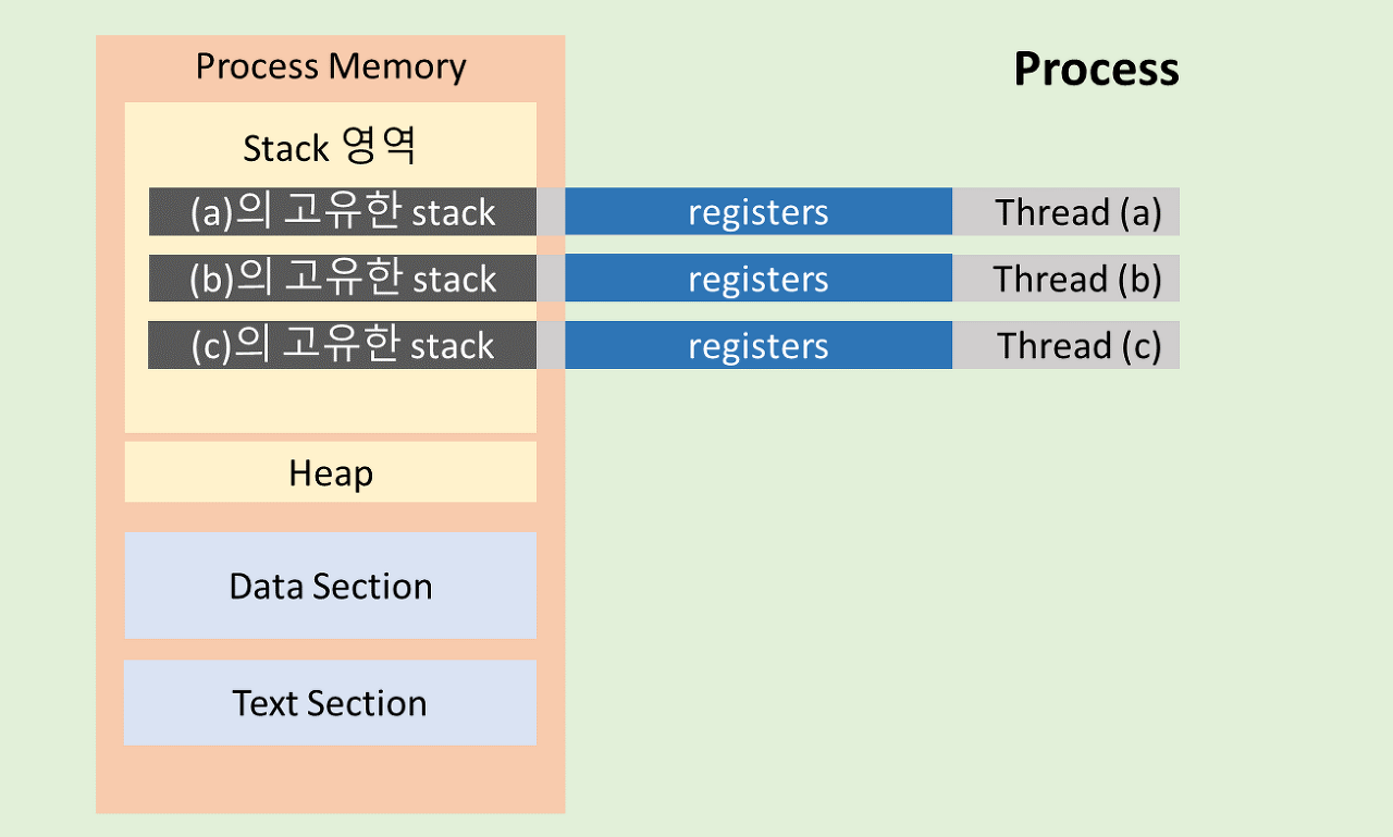 thread context switching