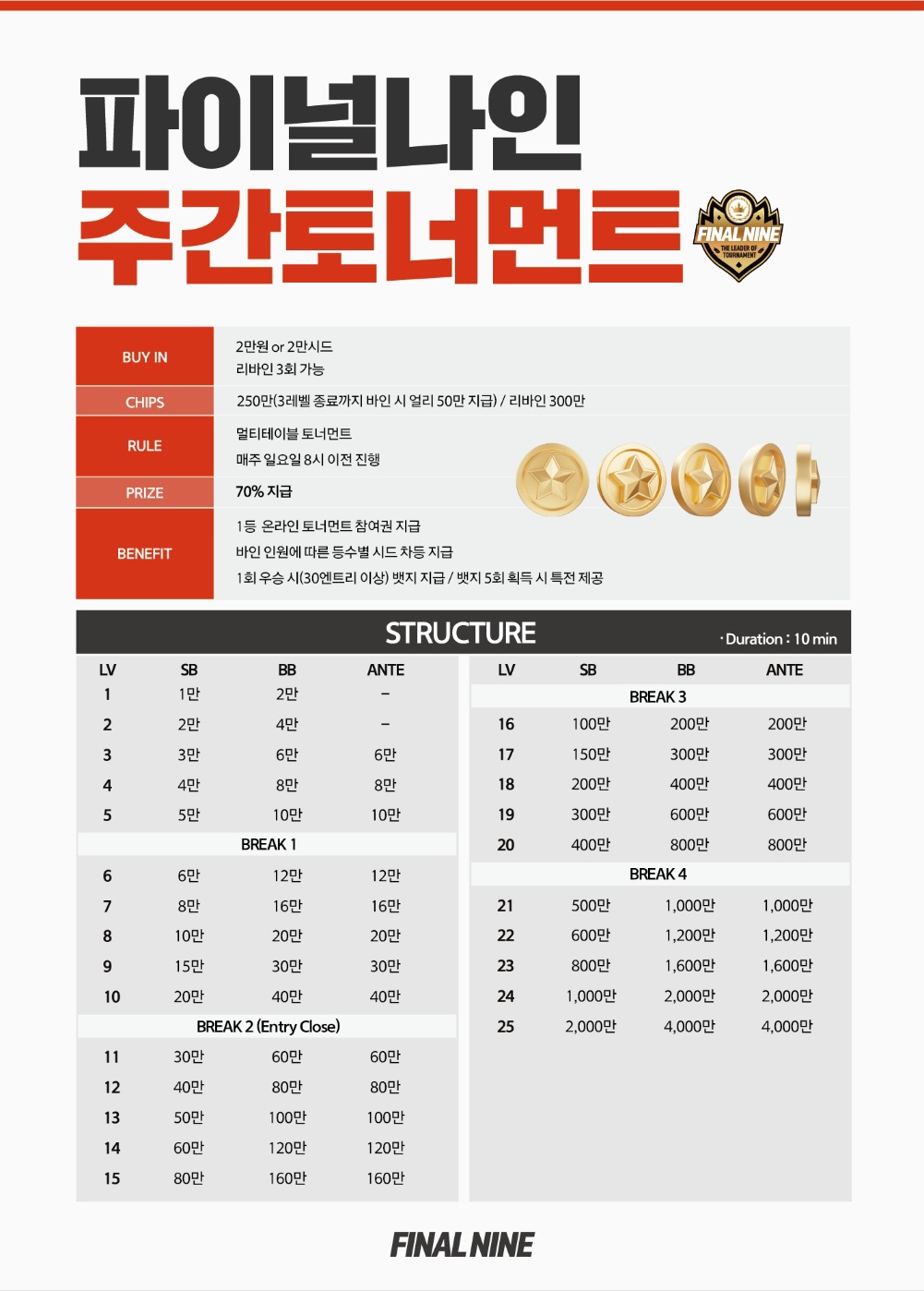 파이널나인 주간토너먼트 설명 포스터