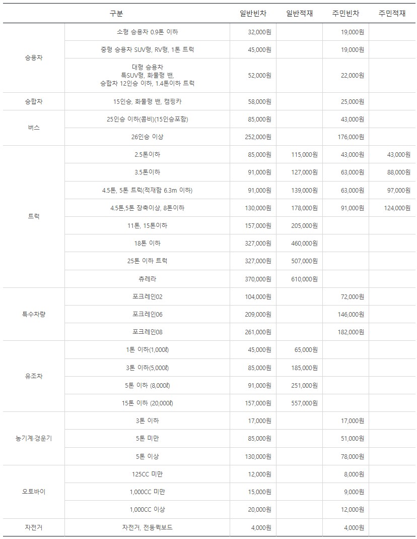 강화 불음도 가는길 - 불음도 배시간표, 불음도 배편 요금