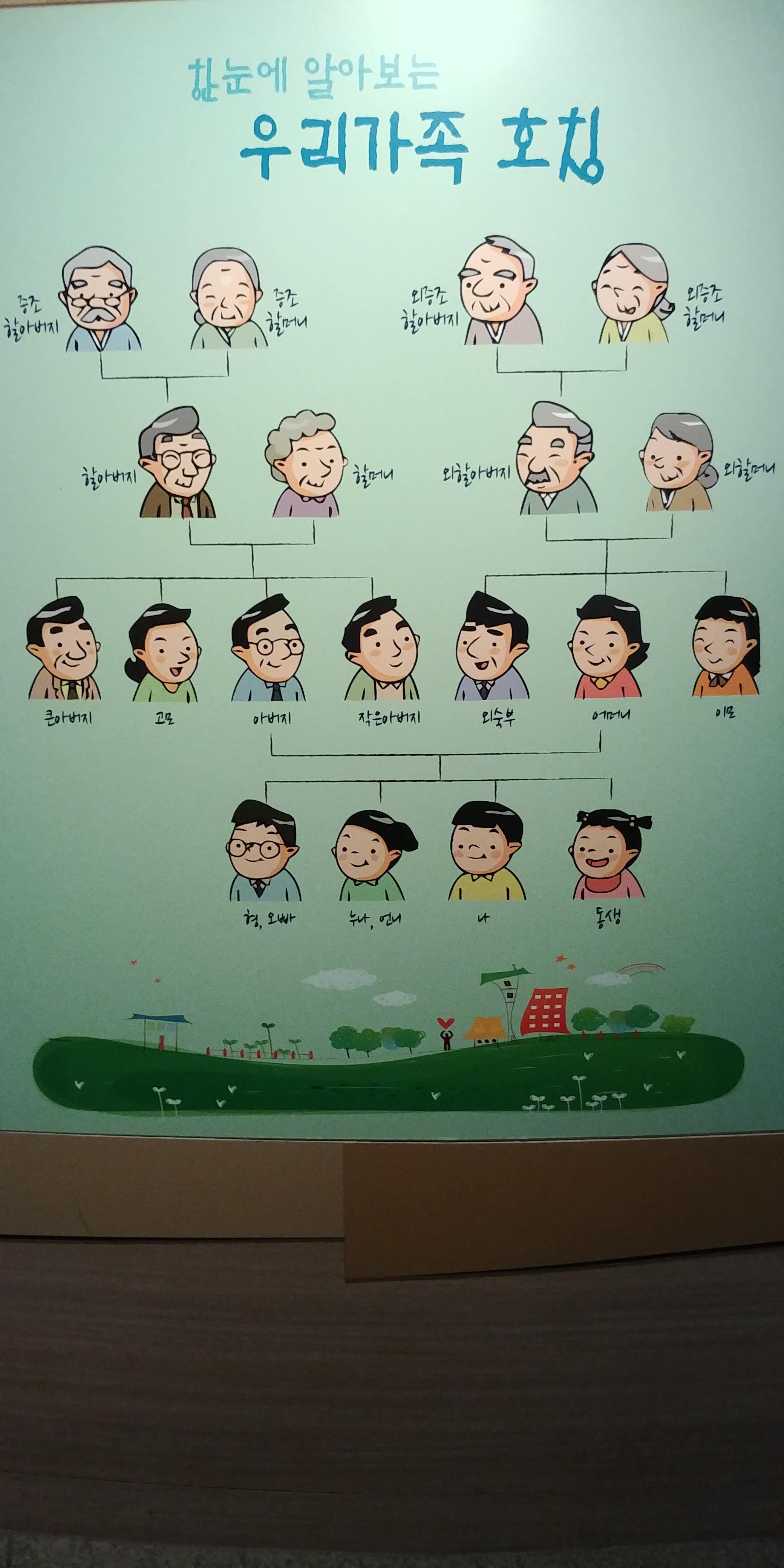 가족 호칭 방법