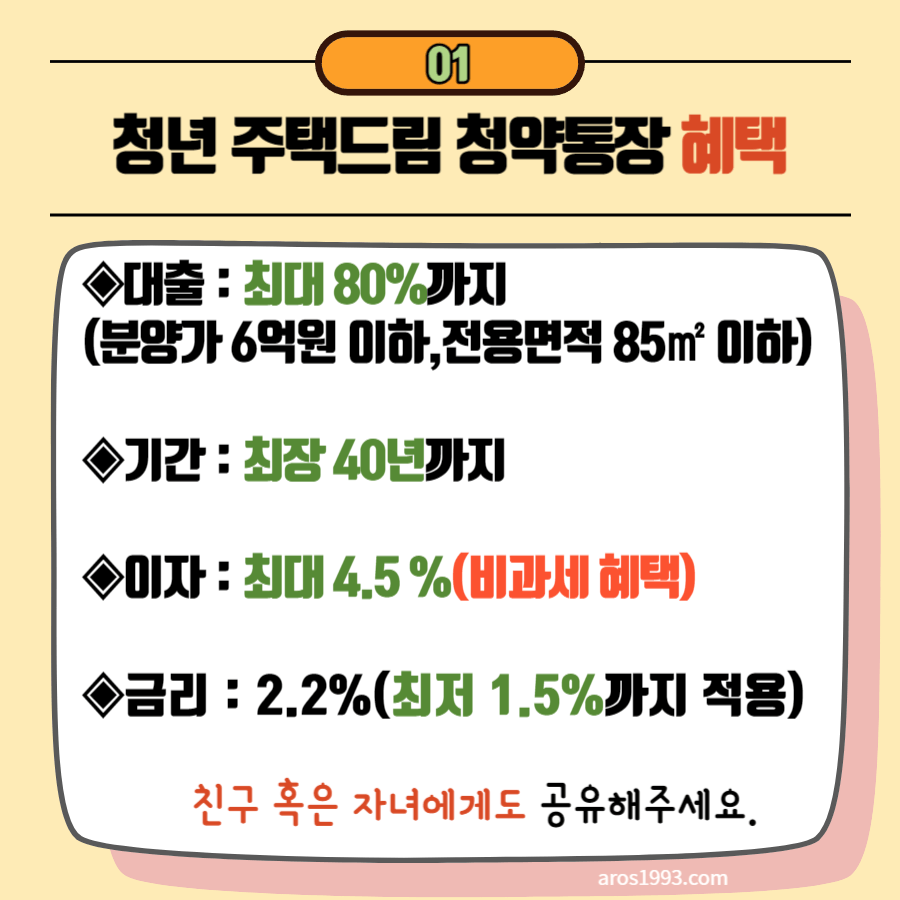 청년 주택드림 청약통장 자격 및 신청방법