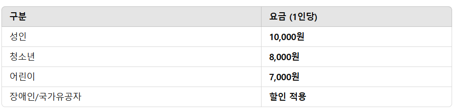 화담숲 모노레일 예약