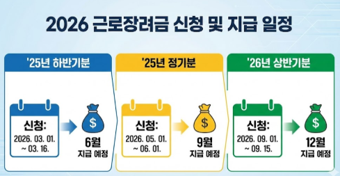 2026 근로장려금