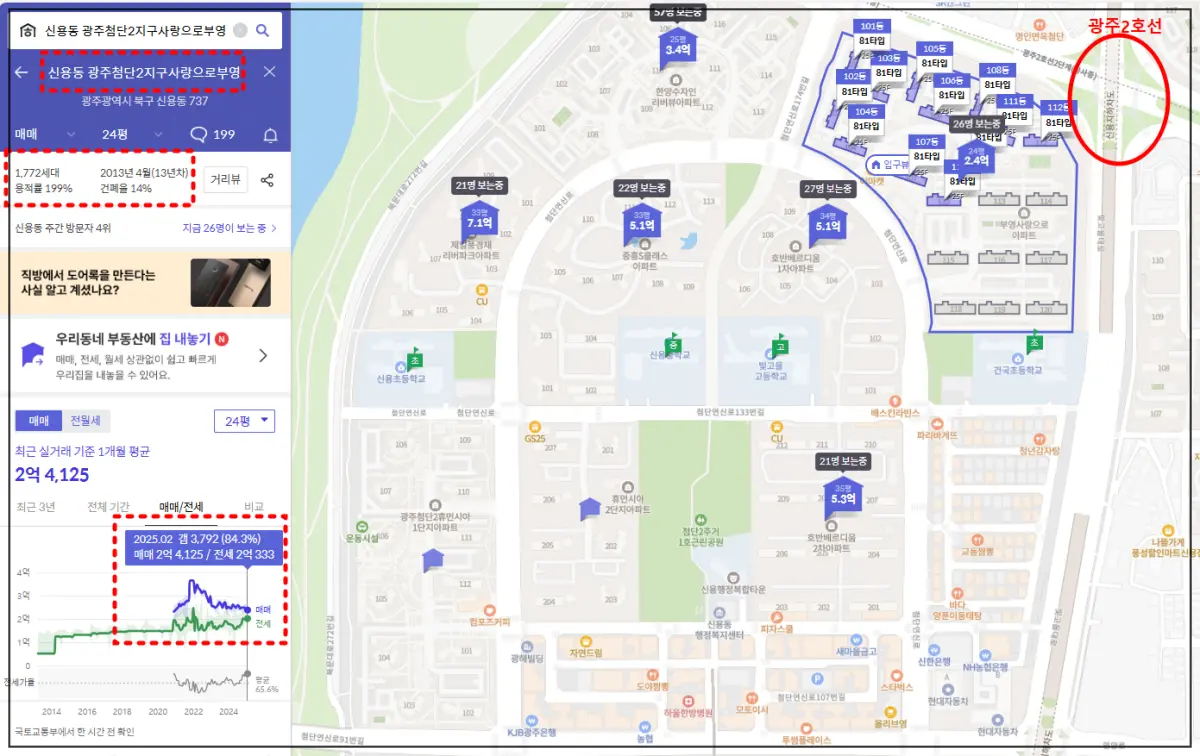 광주첨단2지구-사랑으로부영-호갱노노-가격