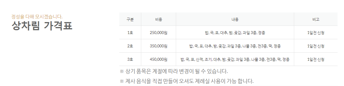 49재 상차림 예시2 및 차림표