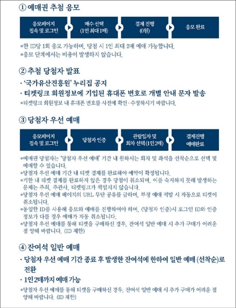 경복궁-별빛야행-예매권-추첨-방법