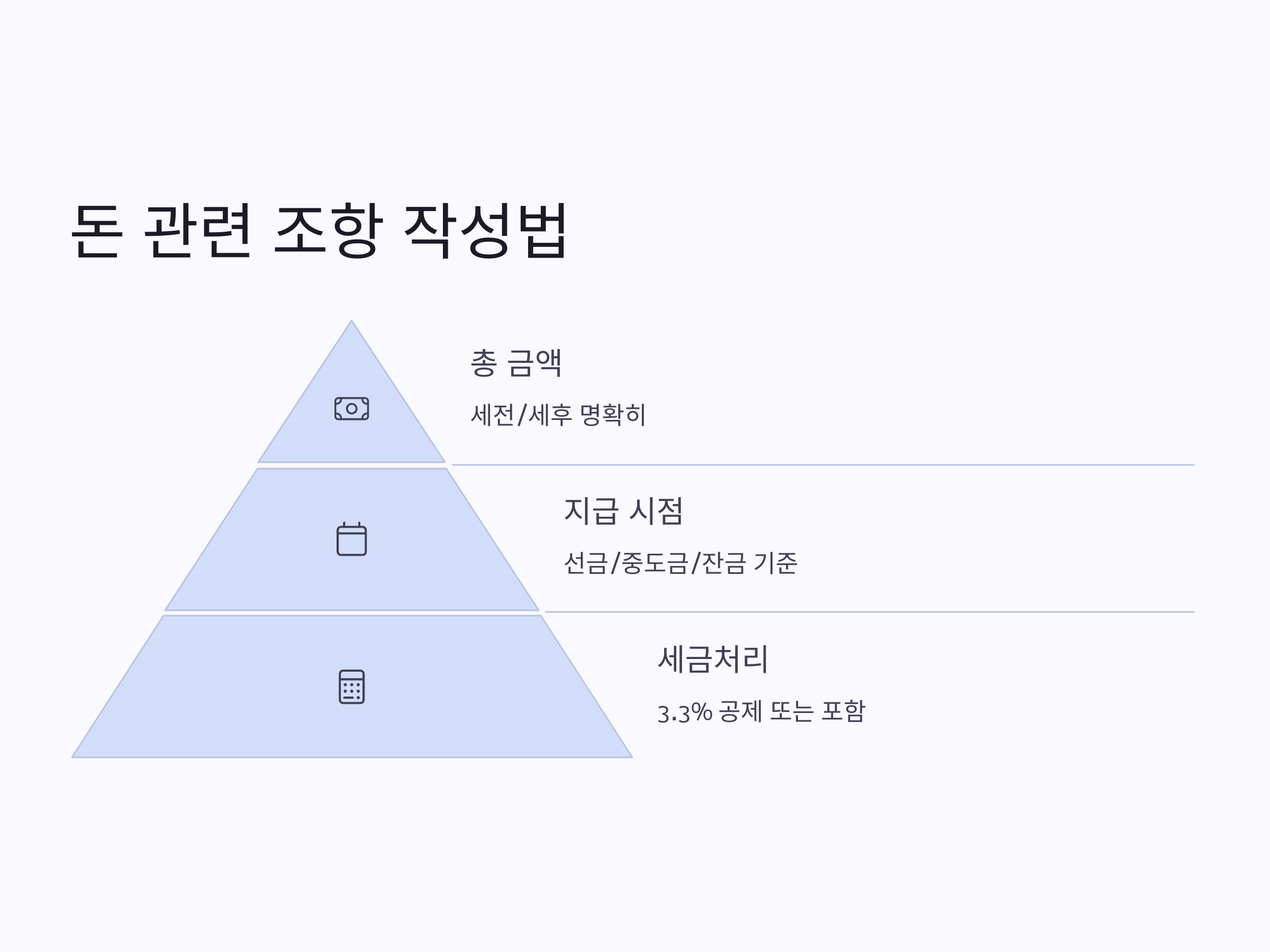프리랜서 계약서 필수 가이드: 안전하게 일 시작하는법