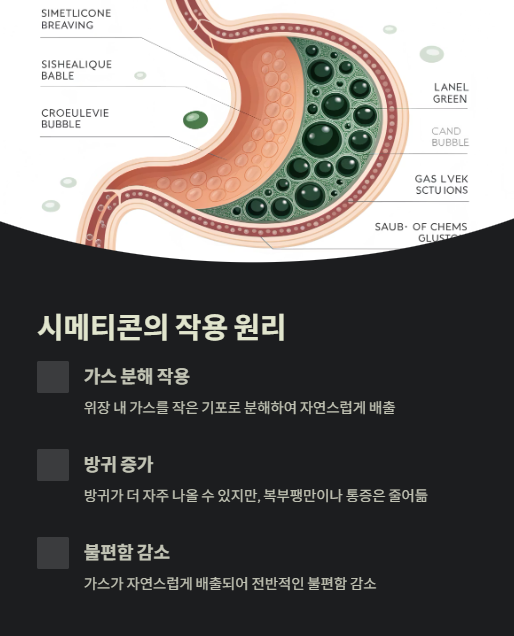 시메티콘의 작용 원리