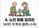 4. [활력] 소득과 건강을 한 번에, 140만 개 '노인 맞춤 일자리'