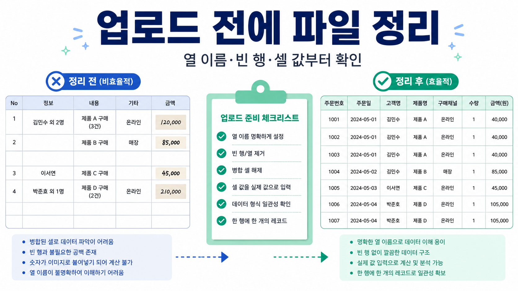 업로드 전에 파일을 정리해야 하는 이유