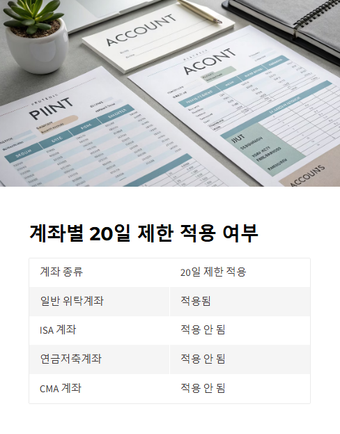 계좌별 20일 제한 적용 여부