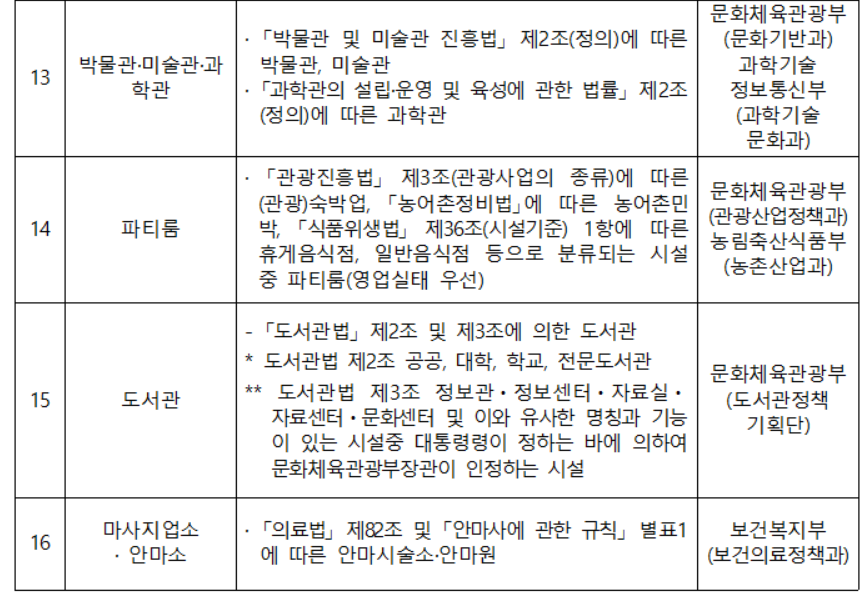 소상공인 방역물품 지원금
