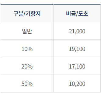 비금도-배-시간표2