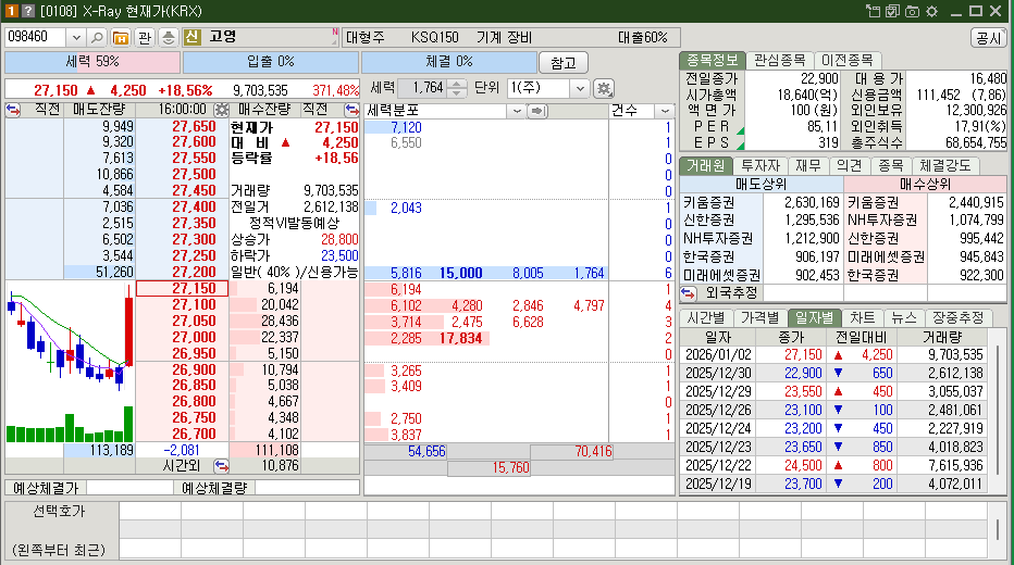 고영 시가총액