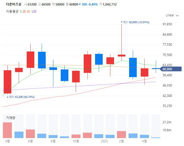 다크팩토리관련주대장주수혜주TOP5_더존비즈온