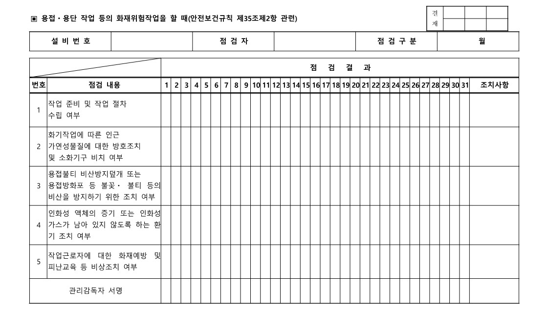 용접 용단 작업 등 화재위험 작업시작 전 점검표